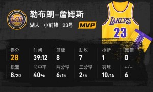 詹姆斯28+8+7杜兰特回归23分 湖人再胜火箭总分2-0领先