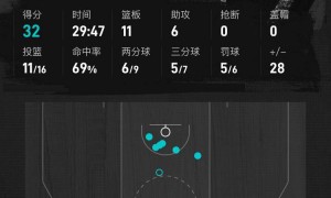 重返西决！文班19+6卡斯尔32+11 马刺4-2淘汰森林狼