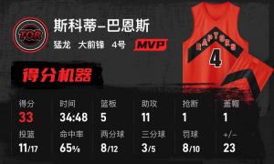 哈登18分米切尔15分 骑士惨败猛龙总分2-1