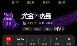 周琦10+9麦基11+8 北京首钢送山东5连败