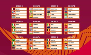 U17世界杯抽签：中国与西班牙、摩洛哥、斐济同分在H组