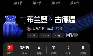 CBA总决赛-古德温绝杀布朗空砍50分 上海2-0广厦