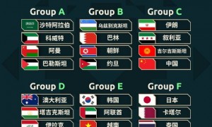 2027亚洲杯抽签：国足落位C组 与伊朗叙利亚同组