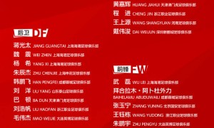 国足集训名单：武磊戴伟浚回归 李昊首次入围