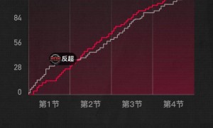 杨瀚森登场48秒克林根21+15 阿夫迪亚17分开拓者胜爵士