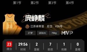 庞峥麟23分吴羽佳三分绝杀 江苏1分险胜广东