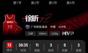 徐昕战旧主砍两双 广州客场取胜1-0广东