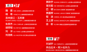 国足新一期名单：韦世豪在列 徐彬等U23国脚入选