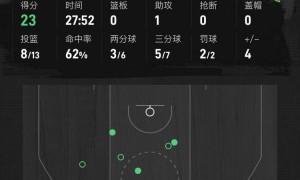 阿门空砍41+9杜兰特33+7 华子22分森林狼终结火箭8连胜