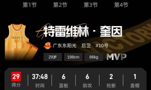奎因29+6+6徐杰13分 广东客场击败广厦3连胜