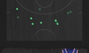 塔图姆30+7+11普里查德32分 恩比德26+10绿军胜76人3-1
