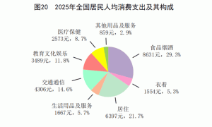2025年GDP增长5%，全国人均可支配收入43377元