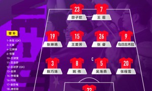 力争小组头名！女足VS朝鲜首发：王霜张琳艳联手出击