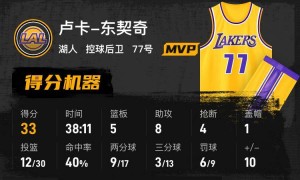 肯纳德三分绝杀 东契奇33+5+8詹姆斯12分湖人险胜魔术