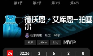 奎因空砍38+11珀塞尔24分 山东终结广东3连胜