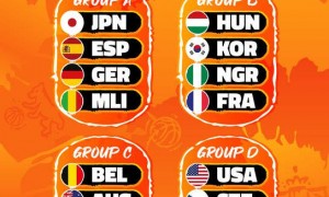 2026女篮世界杯抽签：中国队落位D组 与美国捷克意大利同组