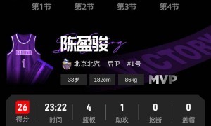 陈盈骏26分周琦两双 北京客场取胜1-1上海