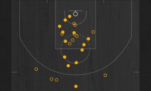 约基奇40+13文班亚马34+18 掘金加时险胜马刺迎8连胜