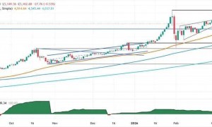 突传伊朗或袭击美国本土！油价又大涨 金价自高位大幅回落