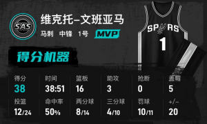 文班亚马38+16坎宁安26分 马刺胜活塞