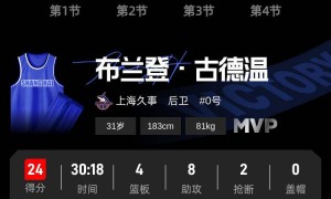 王哲林17+8李添荣21分 上海主场擒山东豪取8连胜