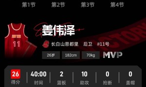 周琦关键2罚不中+失绝杀 北京首钢客场不敌吉林