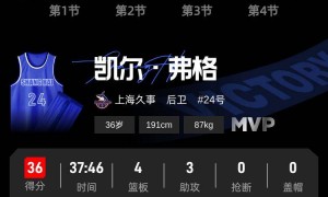 弗格36分王哲林24+17 上海击败北京豪取19连胜