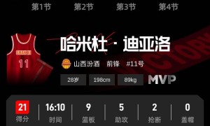 徐杰0分胡明轩3分 广东不敌山西无缘四强