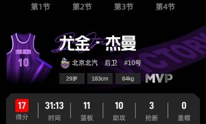 周琦18+8杰曼三双 北京2-1淘汰广东晋级4强