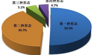 一季度全国纪检监察机关立案24.5万件，其中立案省部级干部30人