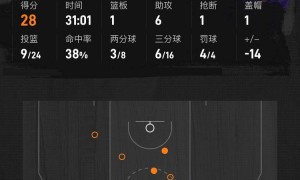 东契奇空砍41+8+8老詹15分 奥尼尔三分绝杀湖人不敌太阳