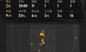 杜兰特空砍32+6+8 阿德巴约24+11热火胜火箭