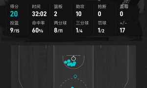 文班亚马29分杜兰特23分 马刺狂胜火箭