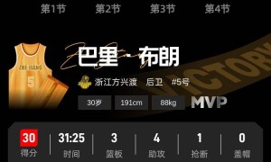 布朗30分胡金秋17+8 广厦2-0深圳获得赛点