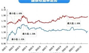 史无前例！中国资产，大牛市在路上了！