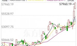 连续大涨，日本股市再创历史新高！巴菲特成大赢家：伯克希尔持仓早已翻倍，昨日单日浮盈近20亿美元