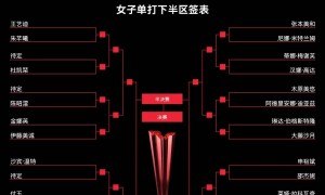 WTT新加坡大满贯：正赛签表“剧本太狠”，国乒“黑马”再战张本智和