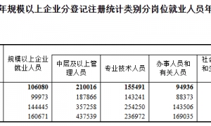 2025年平均工资出炉！国家统计局最新发布