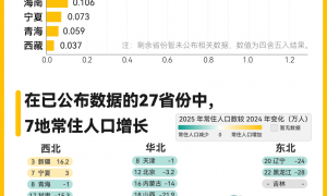 又一个千万人口城市要来了？