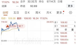 国际油价冲破100美元 国内油价今晚或迎四年来最大涨幅