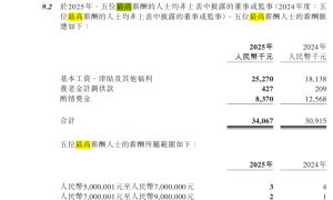 多家银行披露“最高薪5人”：中行一员工年薪超1800万元，在境外子公司任职