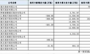 信用卡较高峰期减少1亿张，瘦身与退场背后的双重压力