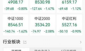 A股收评：沪指跌逾1%失守4100点，科创50指数、北证50指数均跌逾2%，全市场近4500股下跌