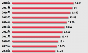 大幅降房价！一线城市，率先开始了