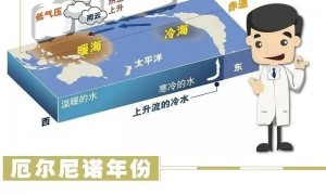 “超强厄尔尼诺将致最热年”冲上热搜 是真是假？专家回应