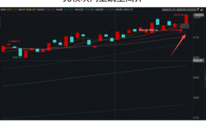 终于！美国向伊朗认怂了！科技股的好日子要回来了！
