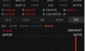 日韩股市同创历史新高，韩国综指年内累计涨超56％｜快讯