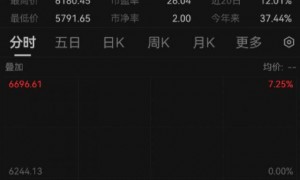 中东局势引发日韩股市暴跌，韩国综合指数狂泻逾7％｜快讯