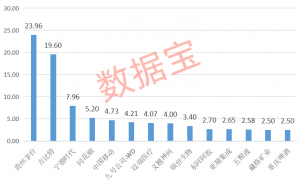 A股“分红王”来了，拟10股派70元