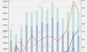 飙升68.9%背后，这个西部省份赢麻了